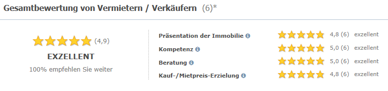 Bewertung Verkäufer Vermierter